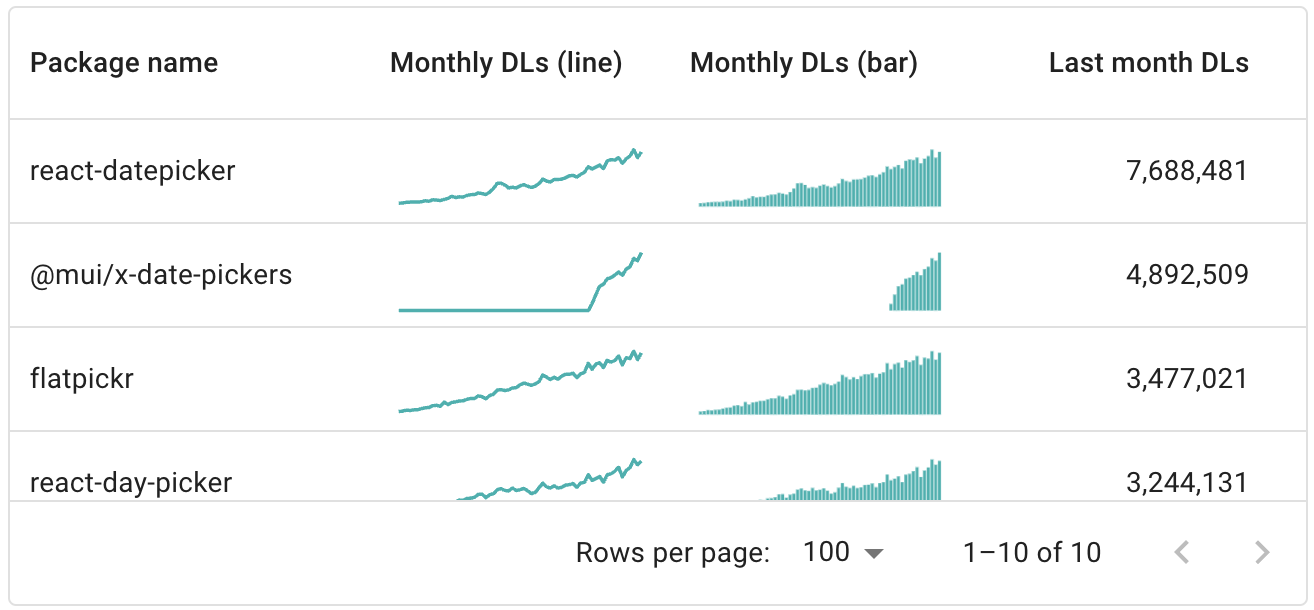 Sparkline on data grid